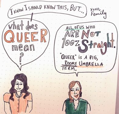 What Does Queer Mean?